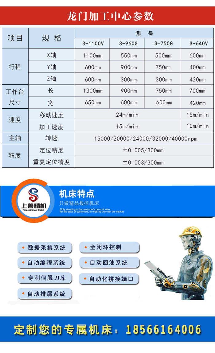 大型龍門銑床加工中心型號(hào)